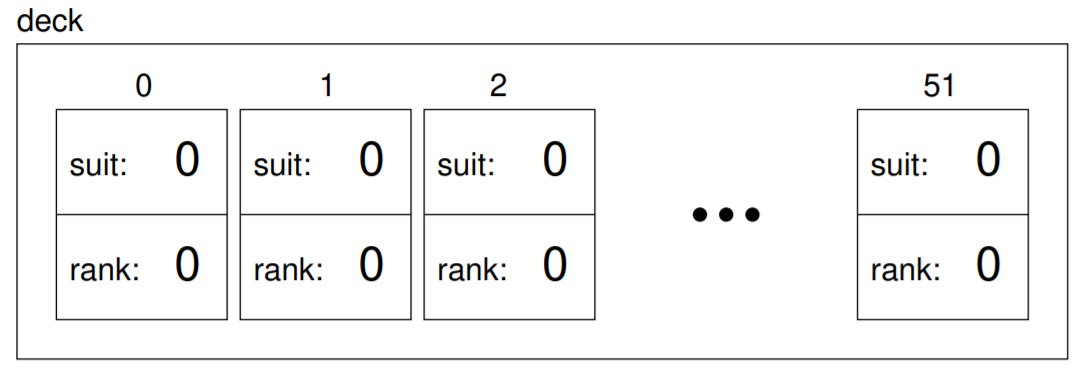 described in detail following the image