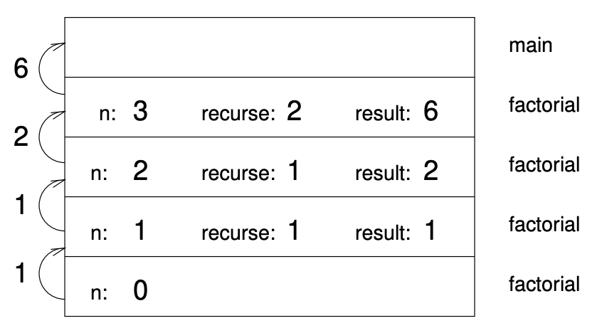 described in detail following the image