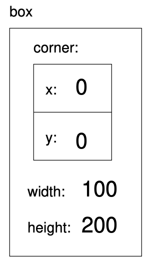 described in detail following the image